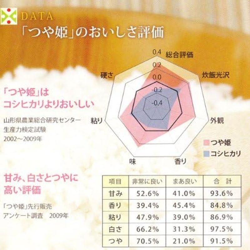 精米山形県産 特別栽培米 白米 つや姫2ｋｇ 令和4年度産 新米