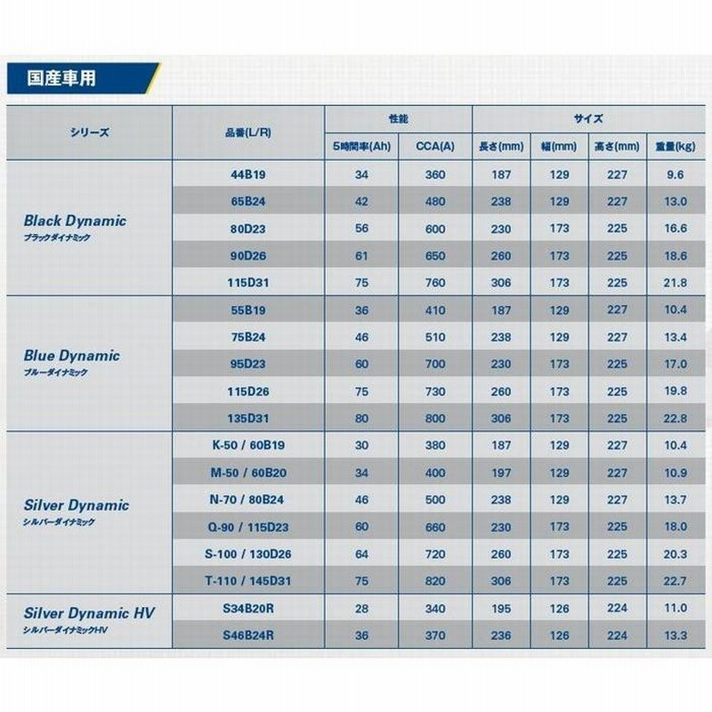 日産 セレナ バッテリー 2個 セット K-50、S-100 のセット