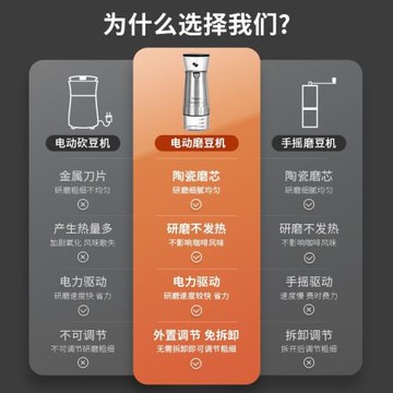 不銹鋼電動磨豆機咖啡豆研磨機家用小H型研磨器磨咖啡磨粉機套裝