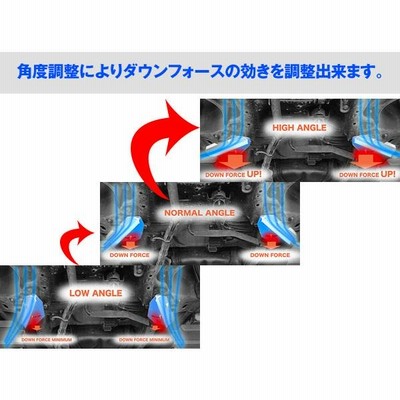 アケア：A5(8T####) UFS アンダーフロアスポイラー ダウン