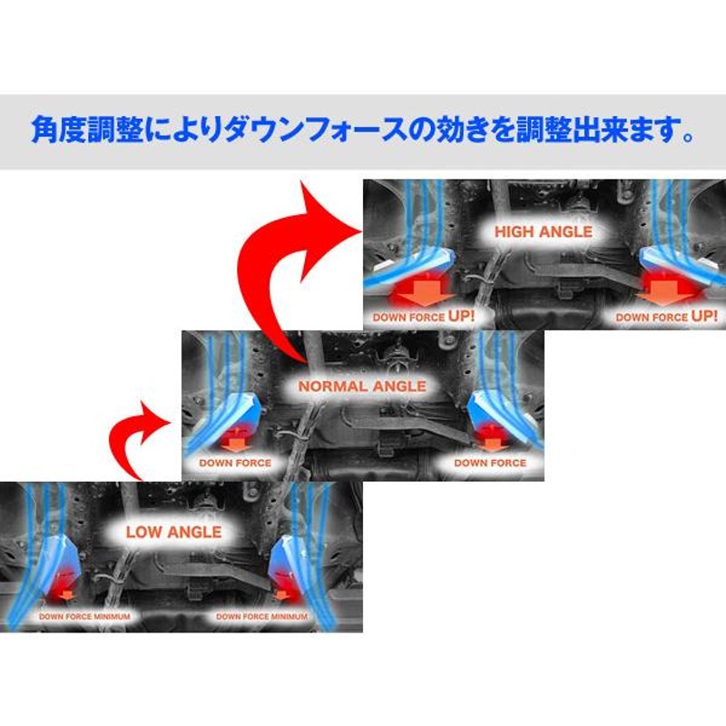 UFS(アンダーフロアスポイラー） GRADIS（AKEa (MEC EYE) UFS