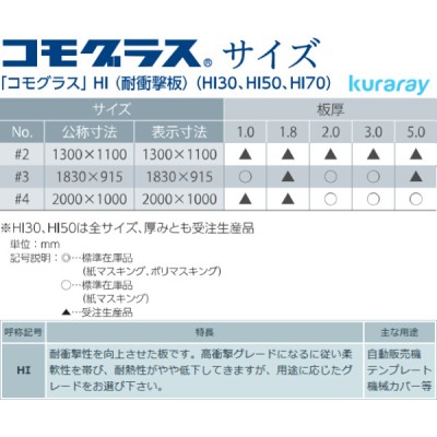 日本製 アクリル板 透明耐衝撃板HI70(押出板) 厚み3mm