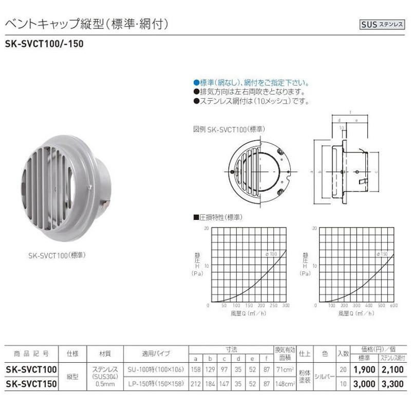 神栄ホームクリエイト 換気口部品 ベントキャップ縦型 標準 換気口