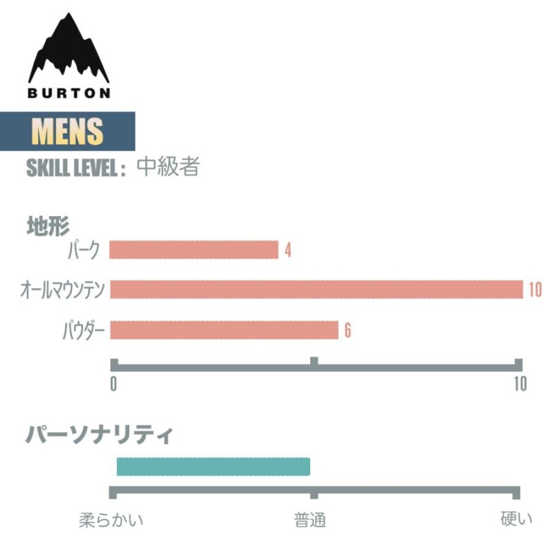 バートン スノーボード 板 メンズ 23-24 Burton プロセス フライングV