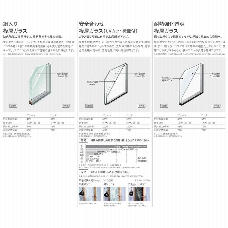 防火戸FG-L 横すべり出し窓 / オペレーターハンドル Low-E複層ガラス(安全合わせ)仕様 03603 W：405mm × H：370mm LIXIL  リクシル TOSTEM トステム | LINEブランドカタログ