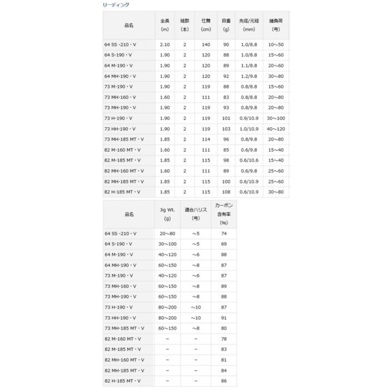 船竿 ダイワ リーディング 73 MH-160・V (D01) (O01) | LINEショッピング
