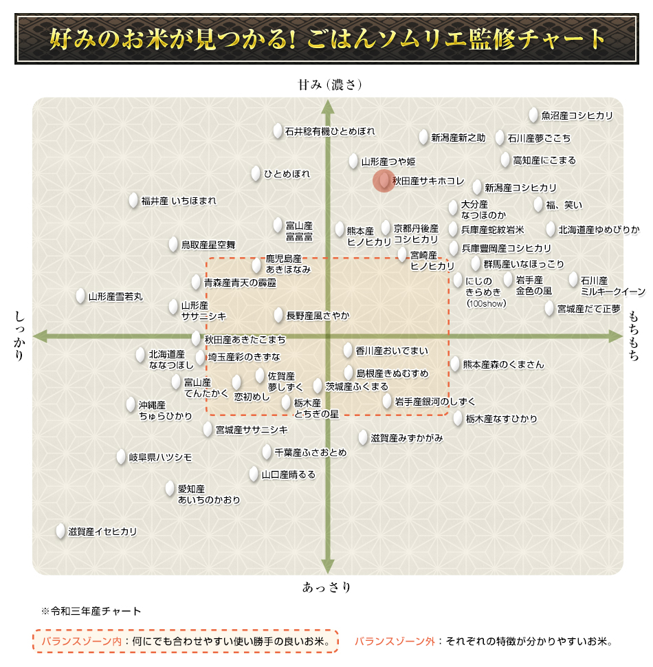 新米 令和5年(2023年)産 秋田県産 サキホコレ ＜特別栽培米＞＜2年連続特A評価＞ 300g (2合)×3 真空パック