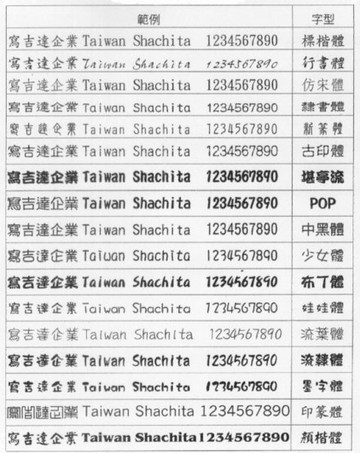 訂製章字體參考範例及排列