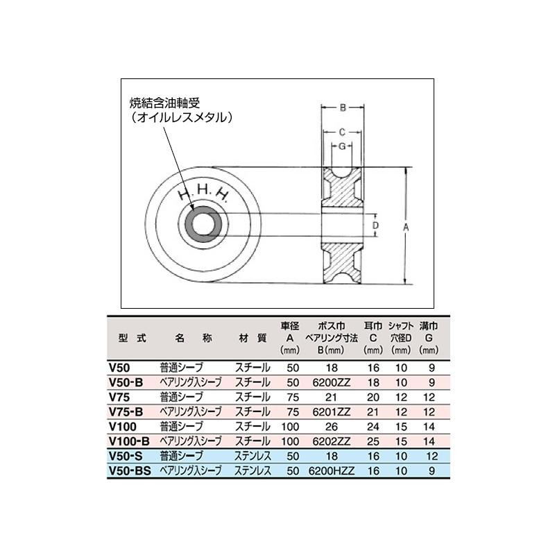 シンプル型ブロック ベアリング入りシーブ ステンレス V50-BS シーブ径50mm スリーエッチ HHH 代引不可 通販  LINEポイント最大0.5%GET LINEショッピング