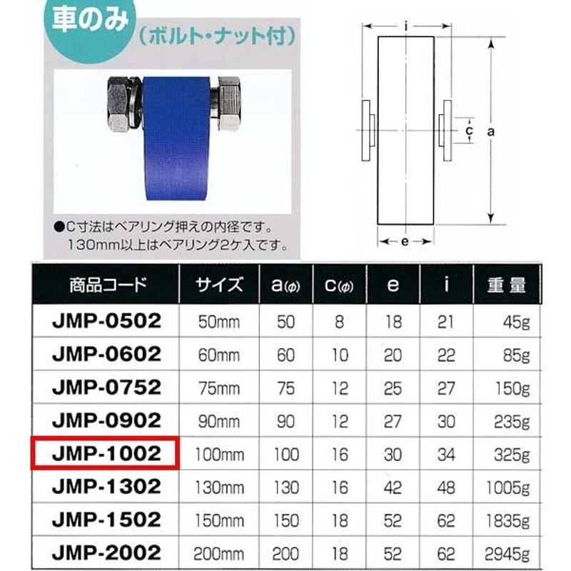 ヨコヅナ MC防音 重量戸車 車のみ ステンレス 平型 JMP-1002 100mm 1個 通販 LINEポイント最大0.5%GET  LINEショッピング