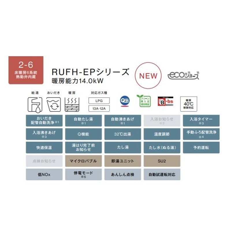 リンナイ ガス給湯暖房用熱源機【RVD-A2400AB(B)】フルオート 24号 PS扉内後方排気型 ユーロホワイト 1温度床暖房3系統 熱動弁外付  割引限定