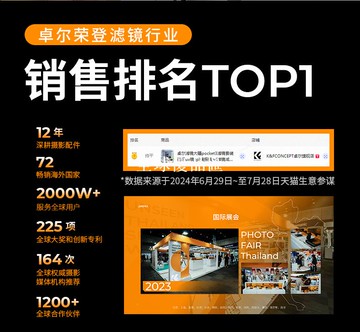 【全球優品匯】卓爾ND減光鏡 ND1000 ND64 ND8 ND4 中灰密度鏡 49 52 55 58 62 67 72 77 82mm 適用于佳能索尼富士ND濾鏡