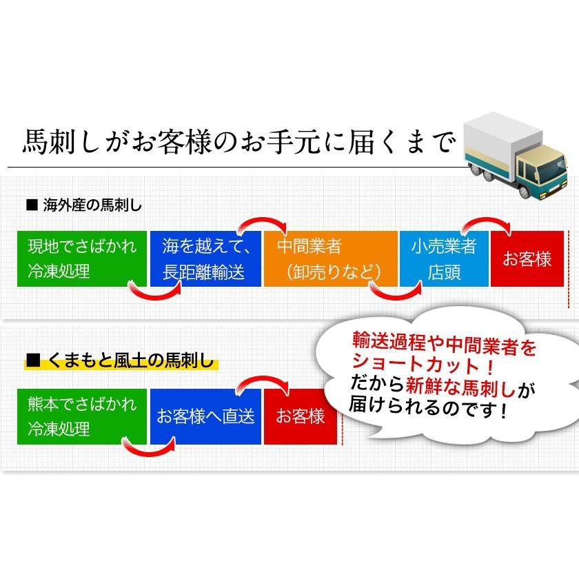 馬刺し 3種盛り セット 熊本肥育 2年連続 農林水産大臣賞受賞の日本一 純国産 上赤身 霜降り たてがみ 送料無料 7-14営業日以内に出荷(土日祝除)