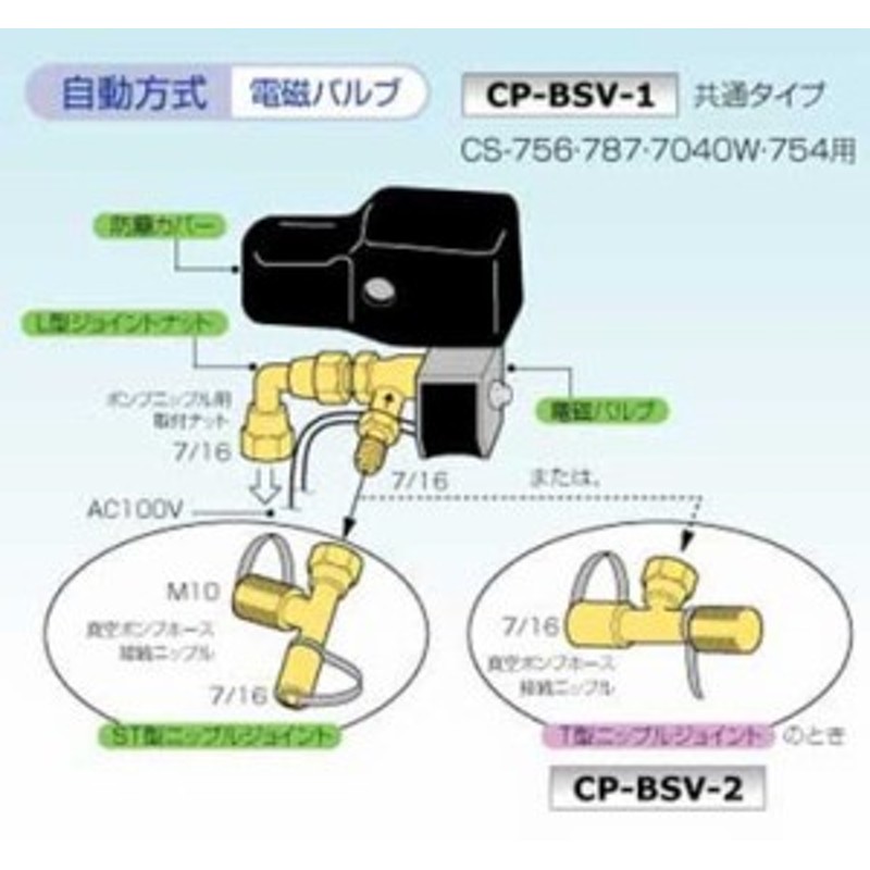 いよいよ人気ブランド 電材堂店BBKテクノロジーズ デジタルゲージ付小型真空ポンプ 電磁弁式オイル逆流防止機能搭載 適合クラス〜5馬力 HP 程度 BB-220-SV2 