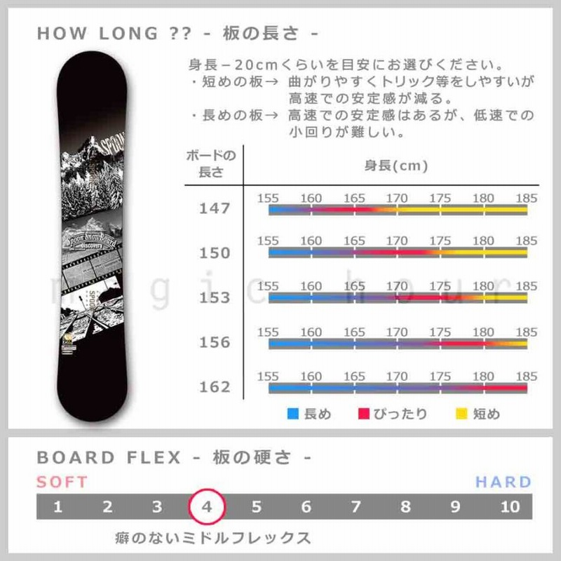 スノーボード 板 メンズ 単品 SPOON スプーン DISCOVERY スノボー 初心者 簡単 キャンバー ボード ブランド ブラック ホ