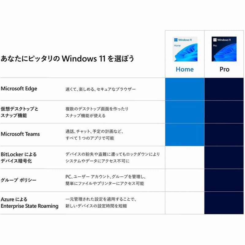 Windows 11 Professional プロダクトキー [Microsoft] 1PC