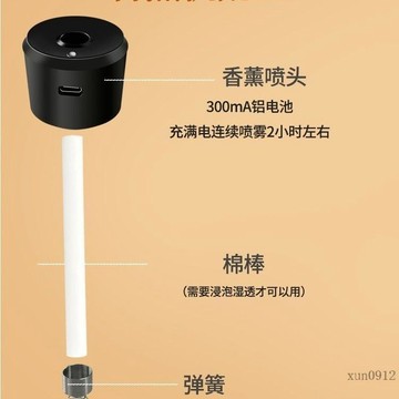 隔日達🚚臺灣現貨🚀智能香薰機噴頭室內高級香薰家用臥室房間客廳衛生間香氛自動噴香 酒店厠所除臭持久留🚍免運+可開發票�
