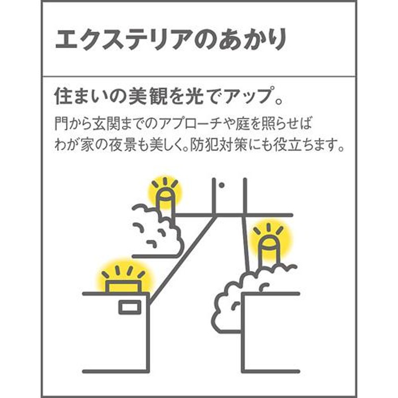 LEDポーチライト ポーチ灯 勝手口灯 LGW80360LE1（LGW80360 LE1