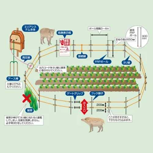 電気柵 周囲750m 2段張り イノシシ 猪 防獣対策 防護柵 アポロ HP-10K