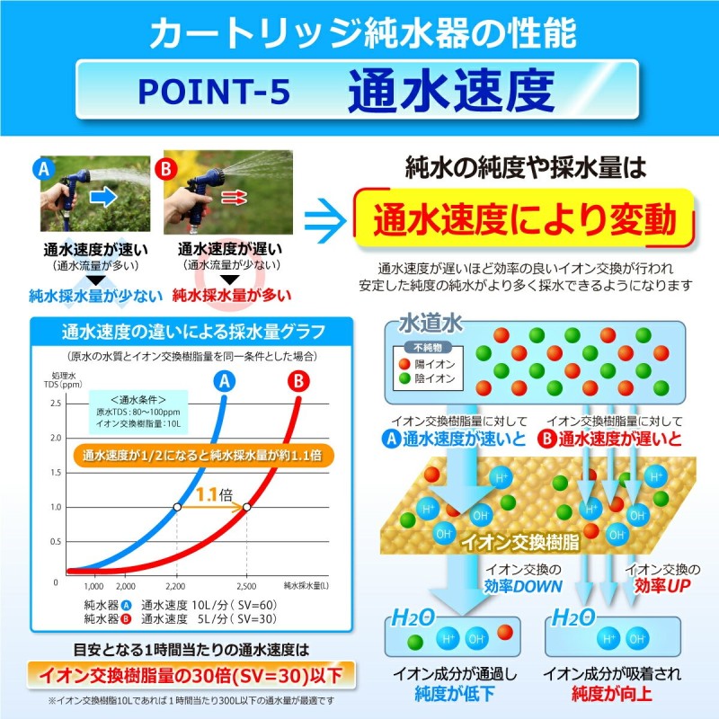 サンエイ化学 カートリッジ純水器 スタンダードタイプ用 パイプ付き