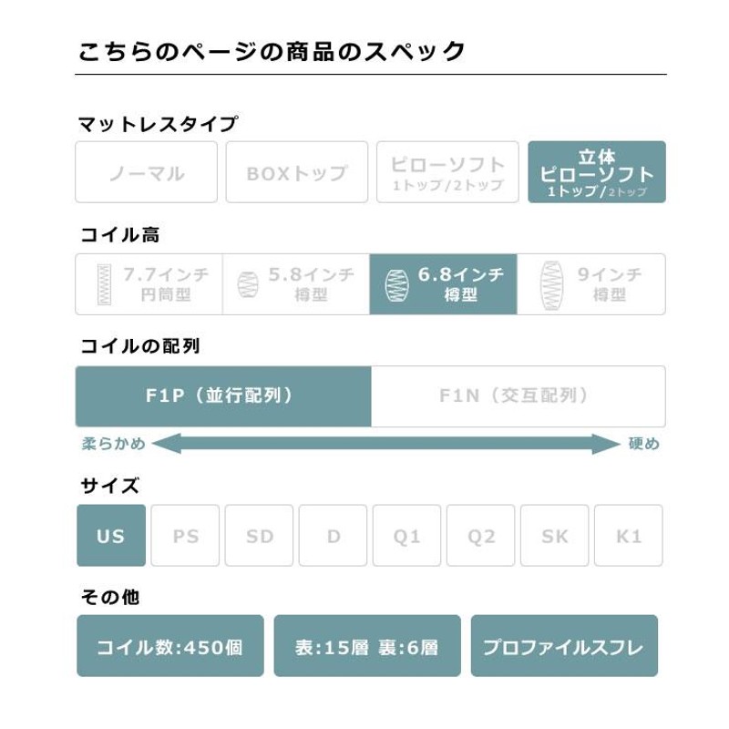 サータ（Serta）スイートコンフォート ピローソフト ポケットコイル