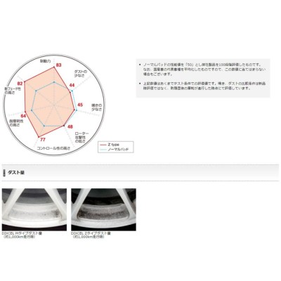 グリス付属 ブレーキパッド Zタイプ フロント用 97〜00/07 フィアット