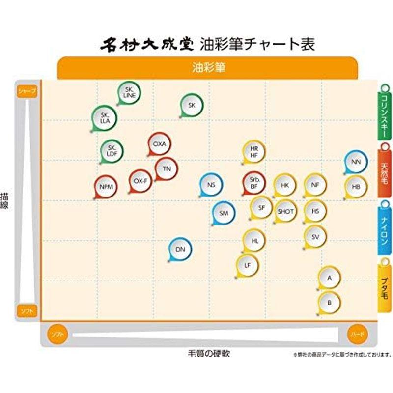 名村大成堂(Namurataiseidou) 油彩筆 OXA 8号 丸 8号