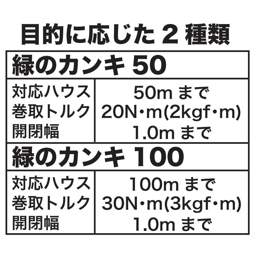 緑のカンキ 50m