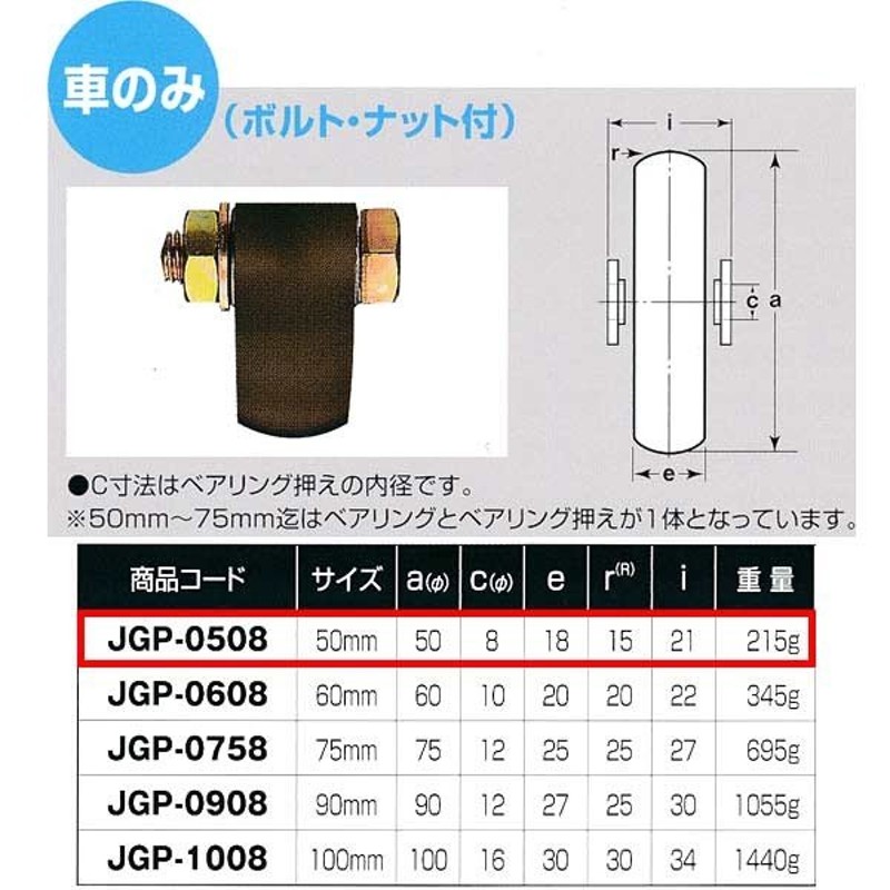 ヨコヅナ ステンレス 重量戸車 山R車型 JBS-0908 90mm