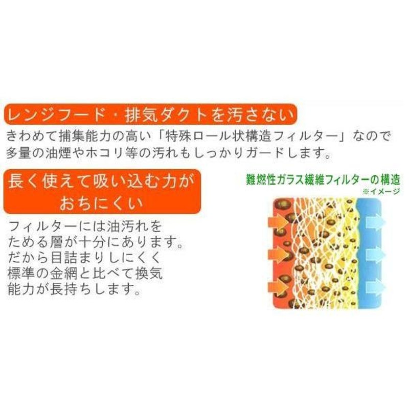 東洋機械 難燃性ガラス繊維 レンジフードフィルター 32.7×29.7 交換用フィルター12枚 | LINEショッピング