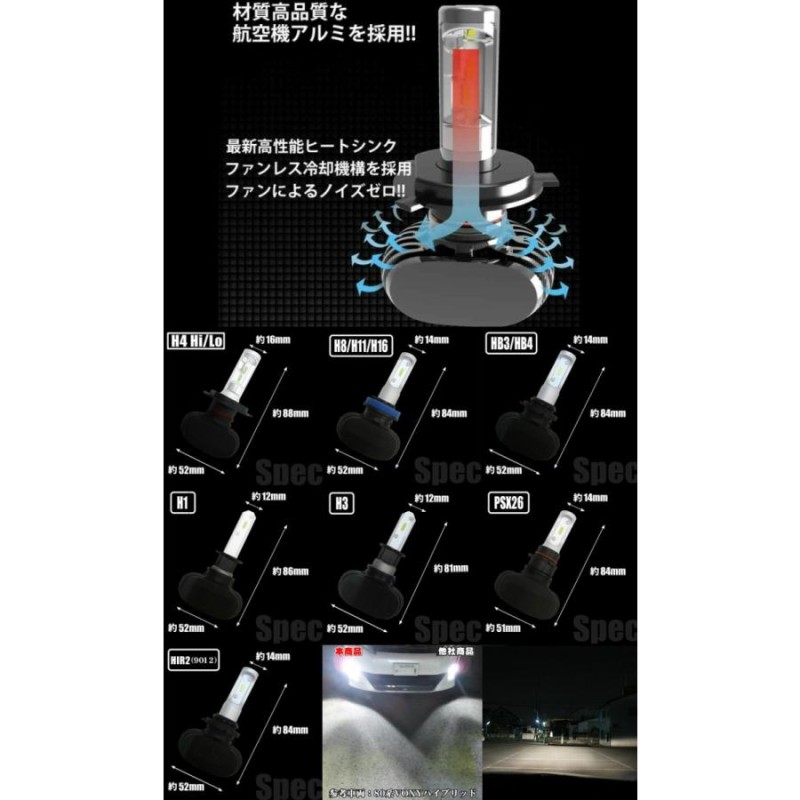 ミラージュ A05A H24.08〜H27.12 H8/H11/H16 新基準車検対応6500k 8000LM HIDと同等発光量 |  LINEショッピング