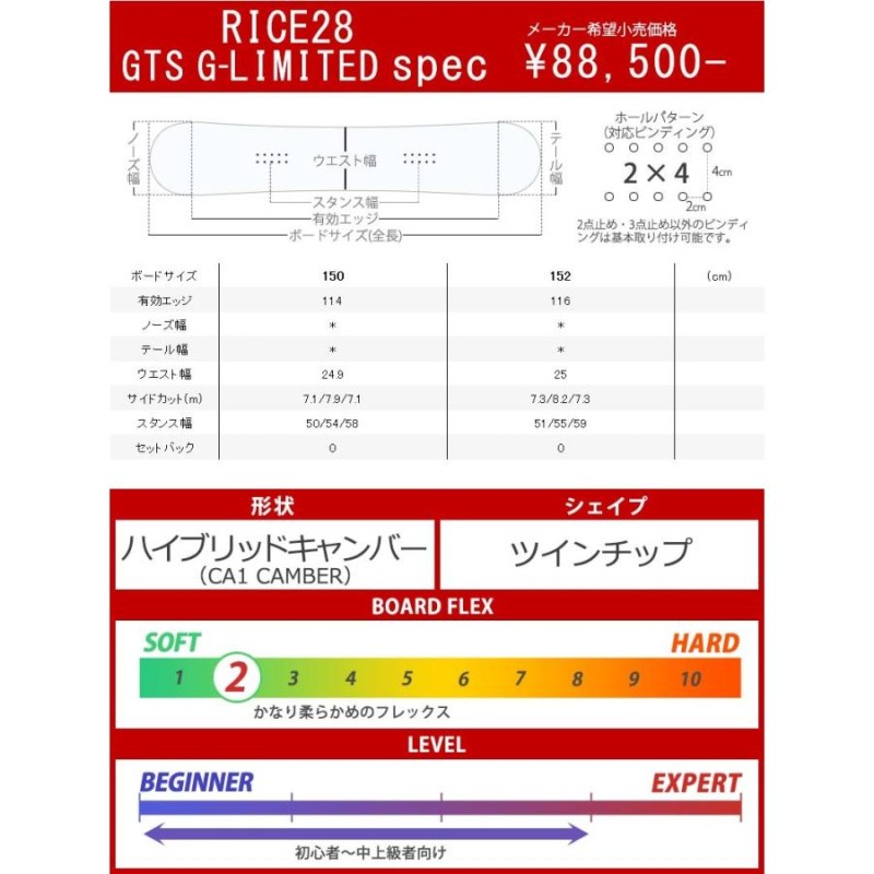 特典付き！19-20 RICE28 / ライス GTS G-LIMITED グラトリ メンズ 板 スノーボード 2020 | LINEブランドカタログ