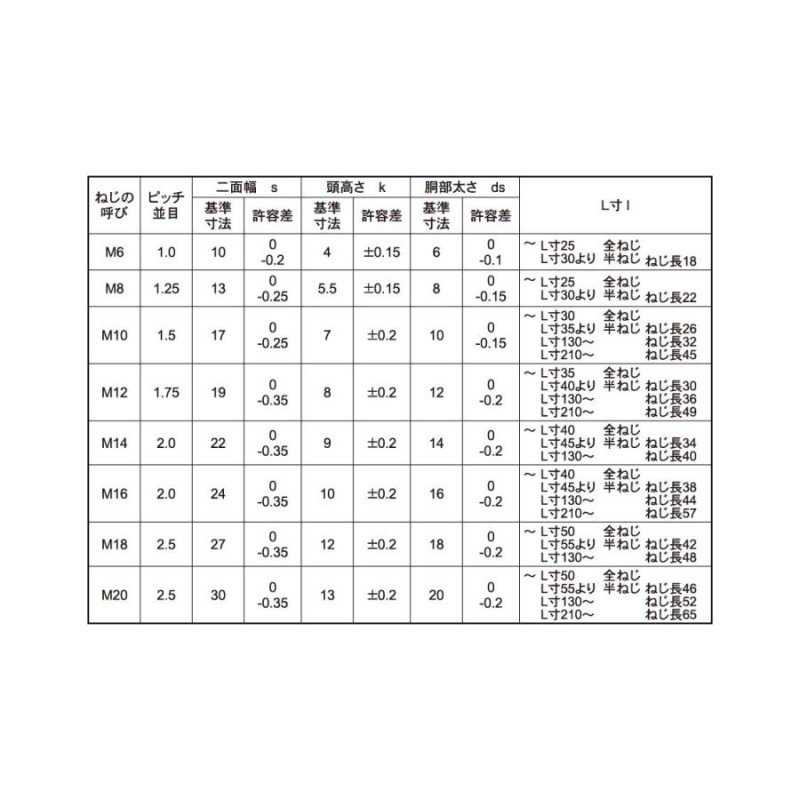 高強度の鉄[SCM435](黒染加工) 六角ボルト [強度区分：10.9] (全ねじ