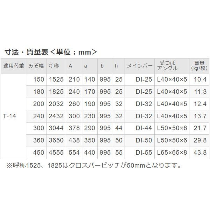 受注生産】カネソウ スチール製グレーチング 歩道U字溝用 HXHU-P-1525