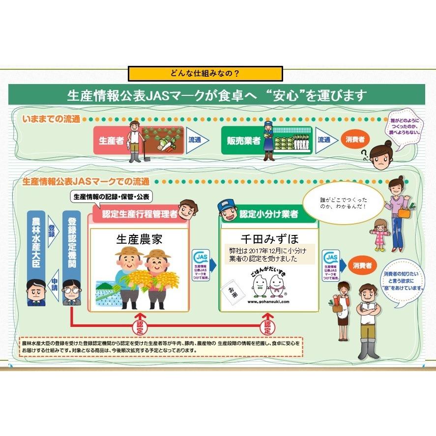 千田みずほ 生産情報公表JAS ななつぼし 2kg 令和3年産