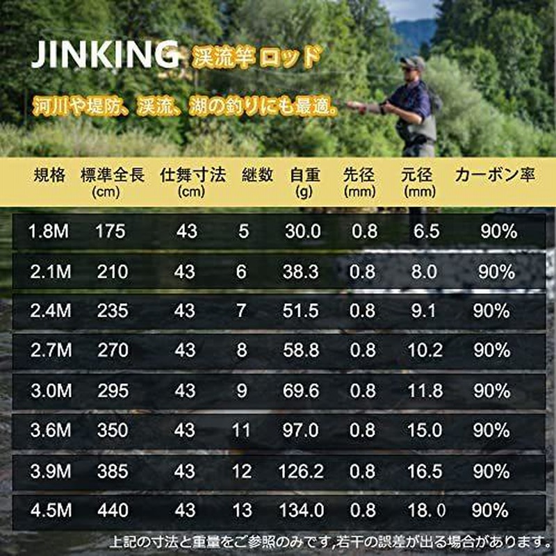 割引発見 サイズ:630 JINKING 渓流竿 ロッド 釣り竿 カーボンロッド 仕舞寸法72cm 超軽量 超硬調万能小継 コンパクト延べ竿  大中小魚万能竿