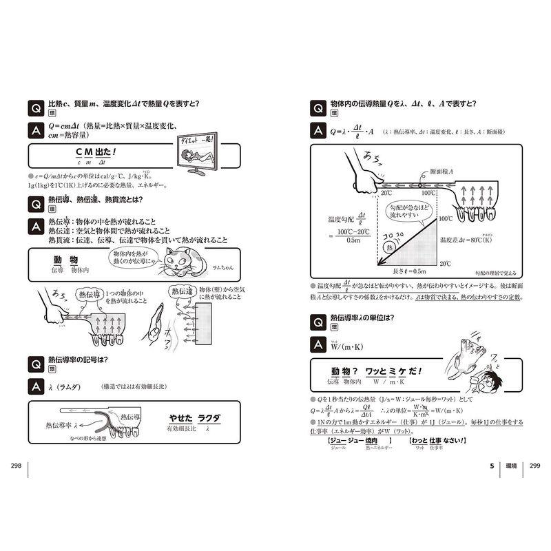 1級建築士受験スーパー記憶術 新訂版