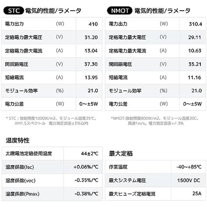 IEC基準・TUV規格品（ドイツ技術検査認証）LVYUAN(リョクエン) 200W