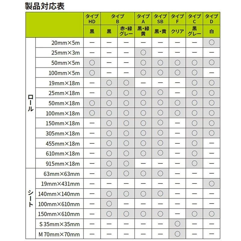 3M セーフティ・ウォーク すべり止めテープ タイプSB 黒 305mm幅×18M