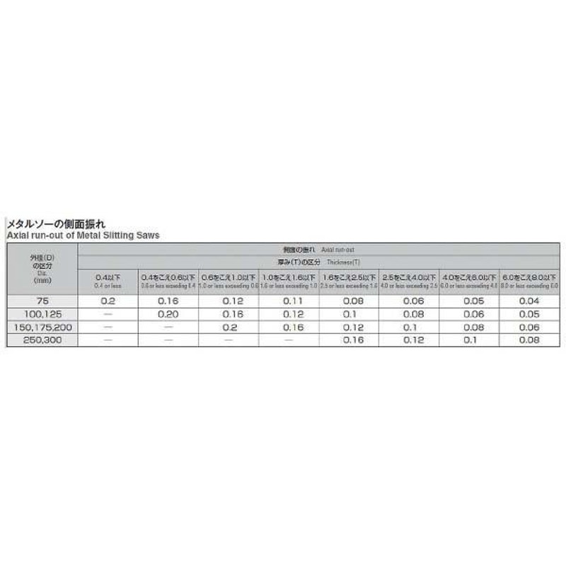 岡崎精工 メタルソー MST125X034 切削 工具 125X3.4X25.4 | LINE