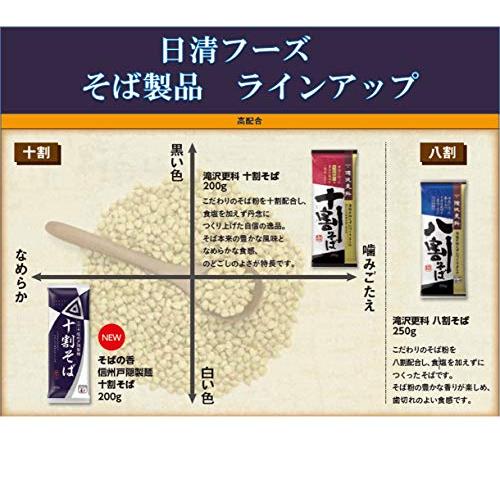 日清 そばの香 信州戸隠製麺 十割そば 200g ×5袋