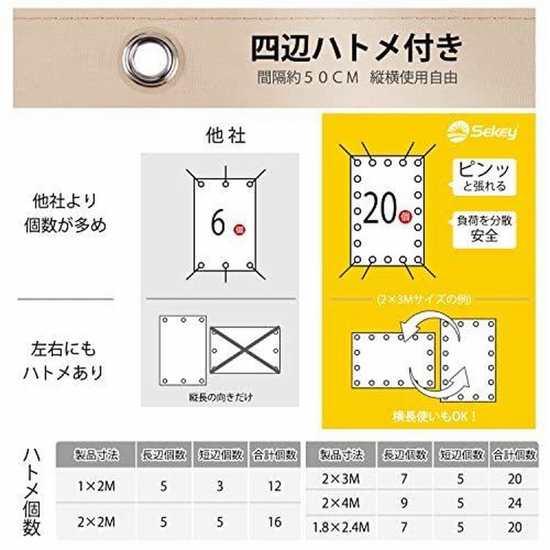 Sekey サンシェード 高品質ポリエステル 2層撥水PU塗装 UVカット率約95％ ハトメにスペーサ加工 強度UP 四辺ハトメ 日除け シェード 汎  通販 LINEポイント最大0.5%GET LINEショッピング
