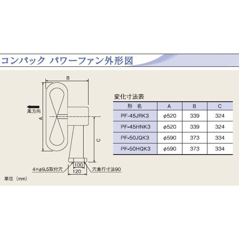 三菱 換気扇 【PF-45JRK3】 ソーワテクニカ 送風機 コンパックパワー