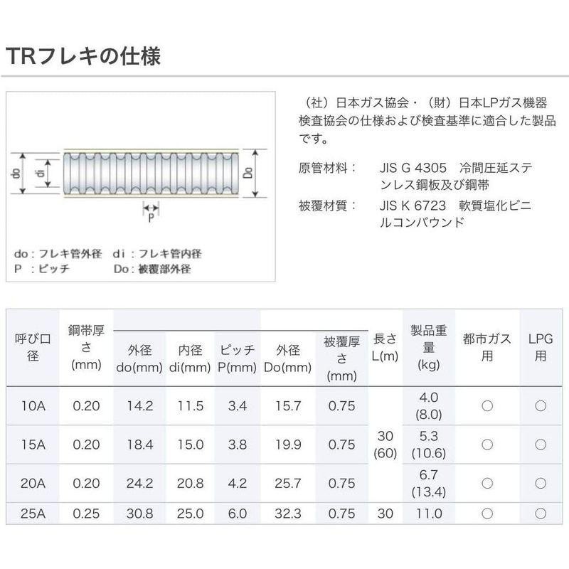 ガスフレキ管 TRフレキ（都市ガス用） 20A×30m | LINEショッピング