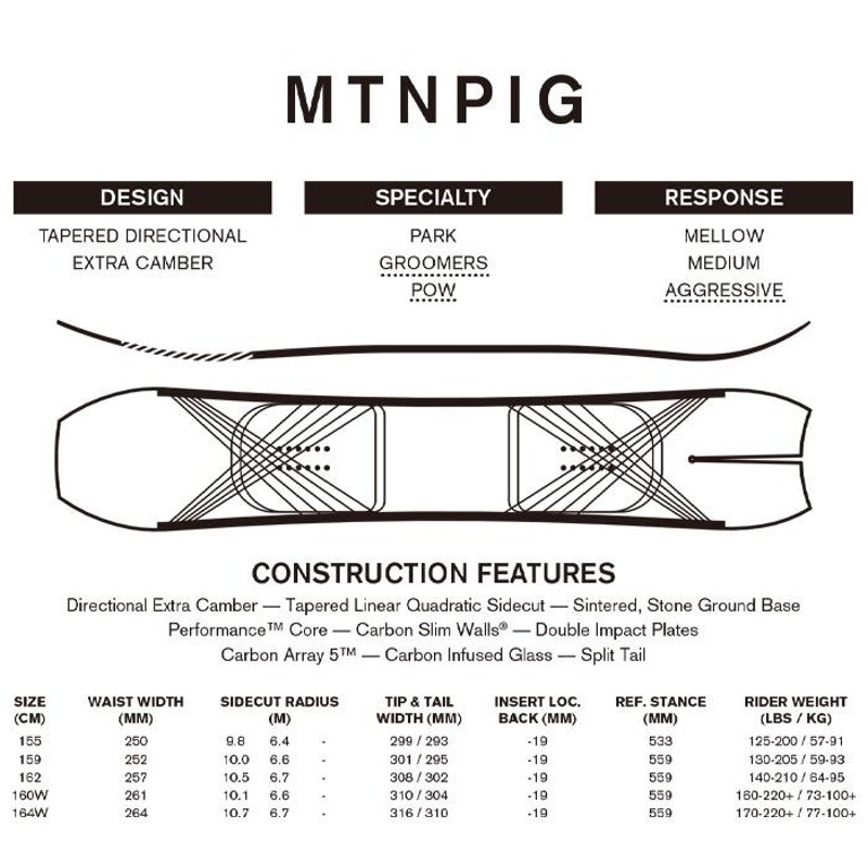 22-23 RIDE MTNPIG ライド 155cm スノーボード スノボー パウダー