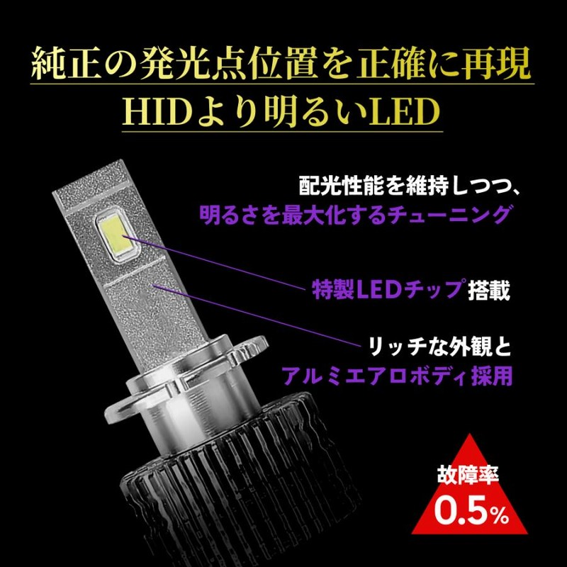 HID屋 D4S LEDバルブ 20200cd（カンデラ） 6500k ホワイト Amazon | HID屋 D4S 20200cd(カンデラ) アルファード、ヴェル