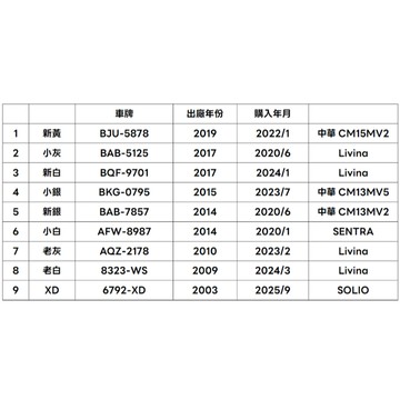 【LM汽材王國】For chyau860812