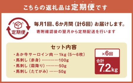 あか牛 サーロイン肉 1kg (5枚～6枚) 馬刺し 200g 赤身 100g 霜降り 50g たてがみ 50g 食べ比べ セット