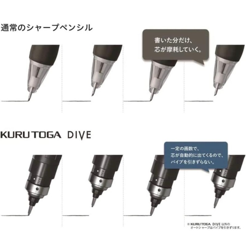 翌日発送/送料無料】三菱鉛筆 クルトガ DIVE クルトガ ダイブ 第三弾