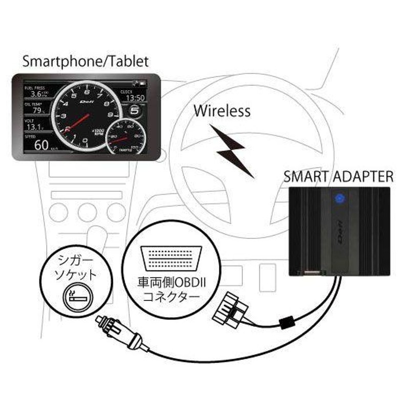 Defi スマートアダプターW 追加メーター